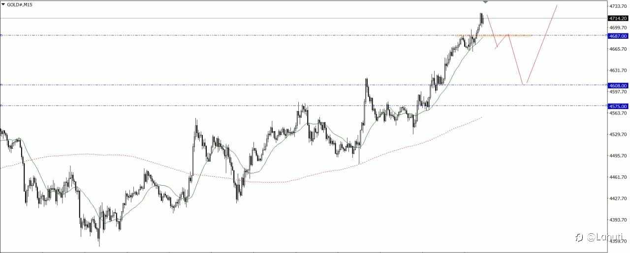 GOLD & BITCOIN 1/4/26