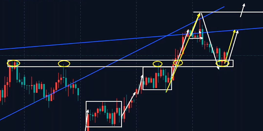 万锦晟4.15黄金震荡上行晚间或将循环上升！