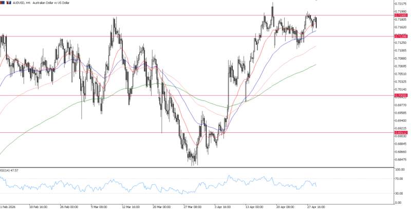 2026年4月29日市场报告