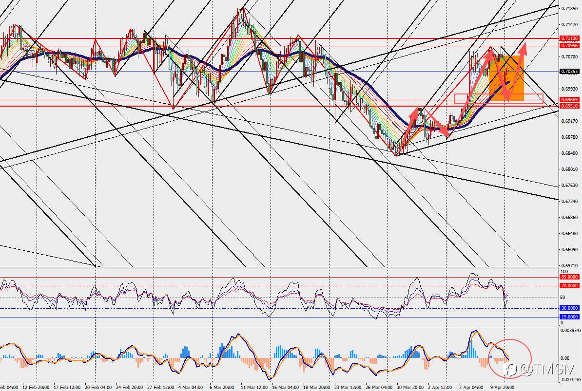 TMGM每日市场4月13日