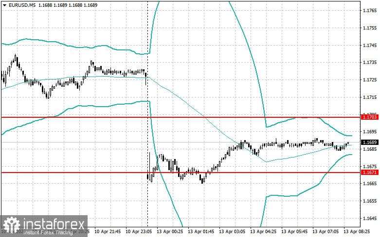 Strategi Intraday untuk Trader Pemula pada 13 April