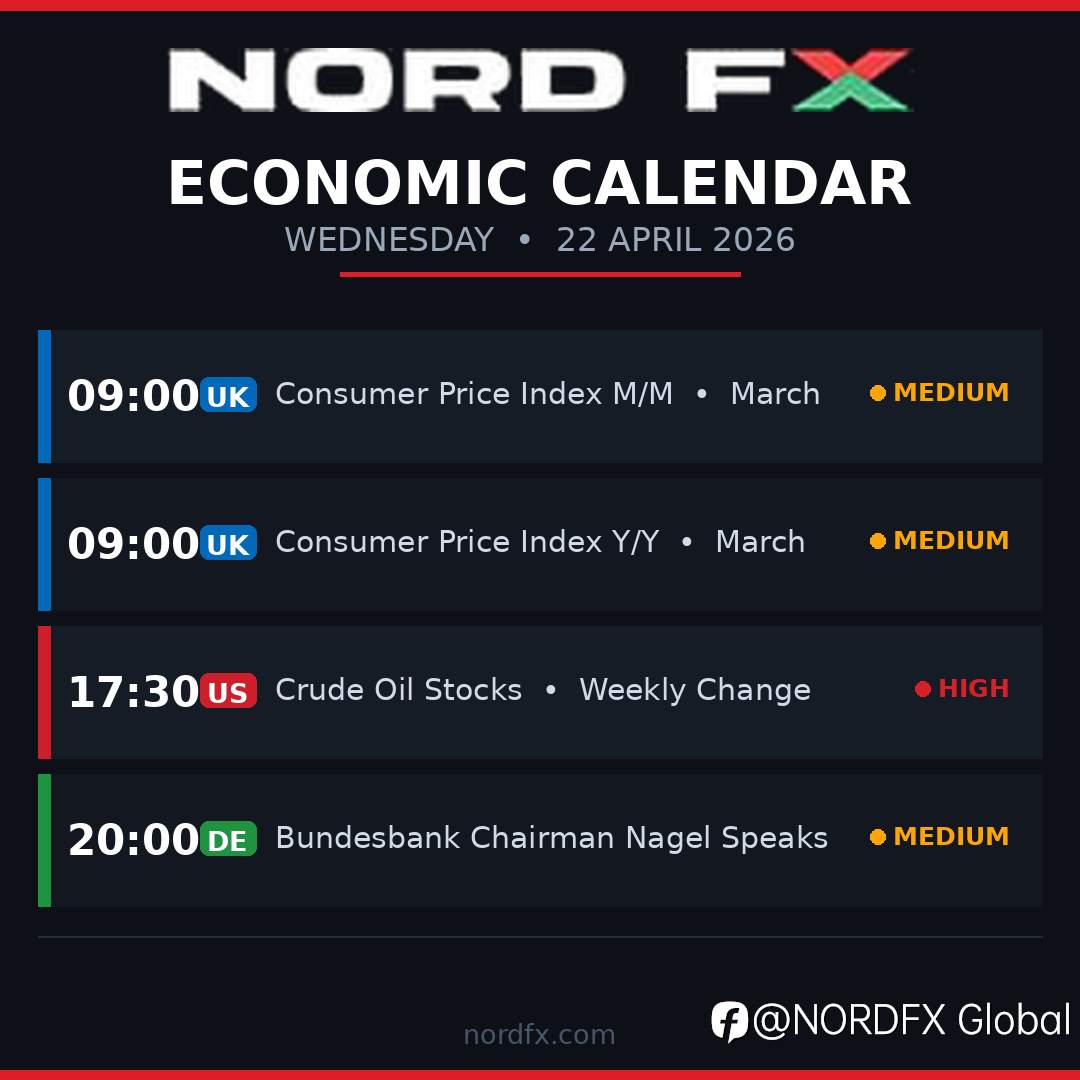 🌅 MORNING UPDATE - April 22, 2026 NordFX Market Briefing