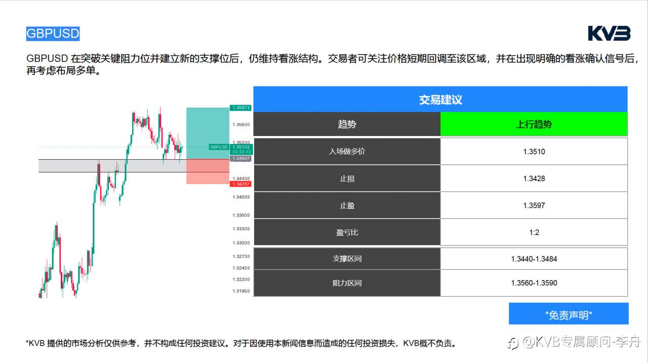 今日4.22｜市场分析🧐#Apple AAPL #GBPUSD #XRPUSDT #BTCUSD