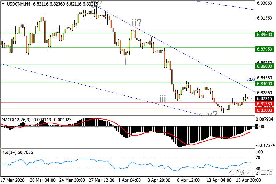 【FXTM富拓】美/瑞挑战通道上轨，人民币涨势变数在堆积