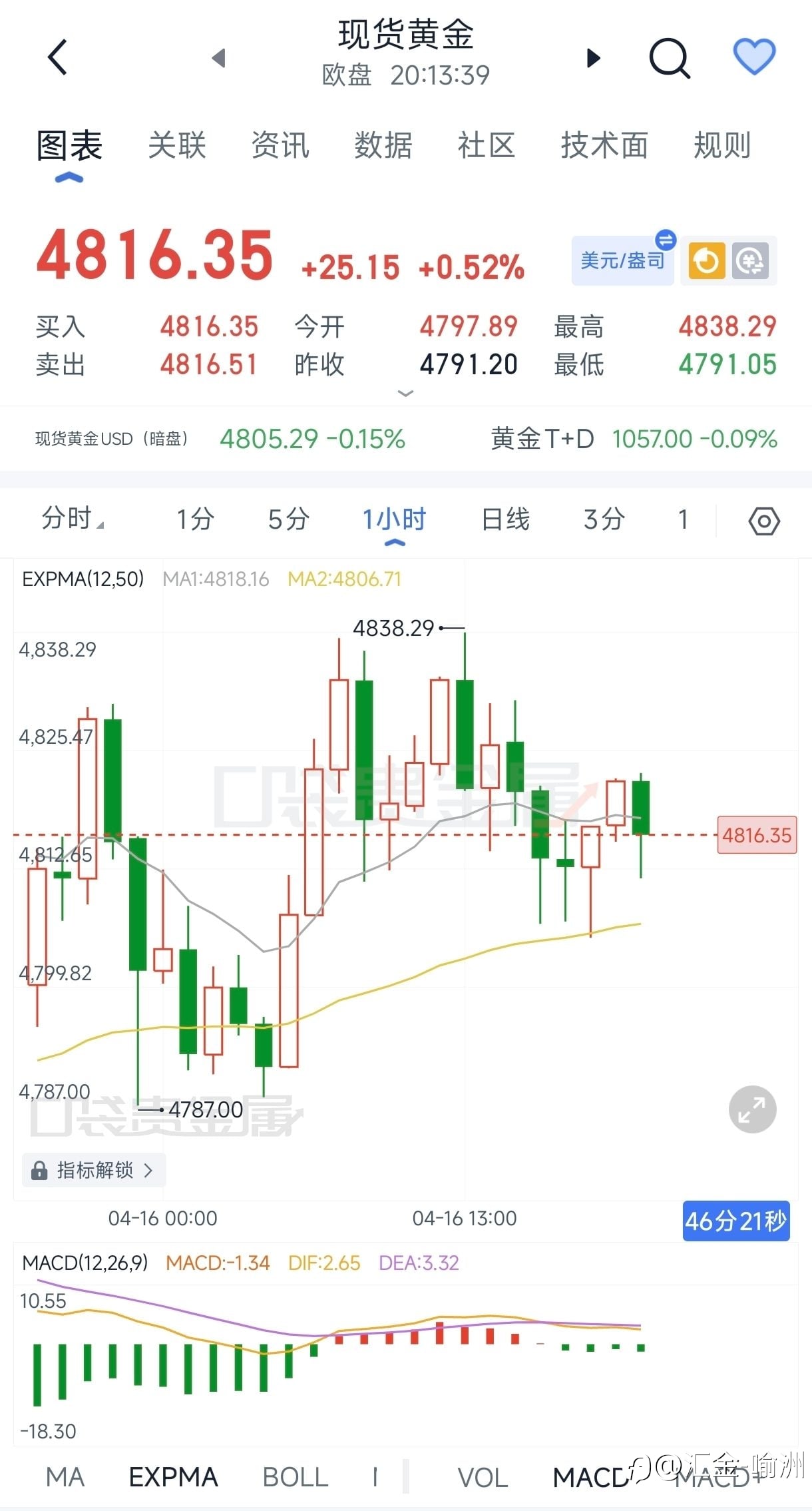 喻洲晚评:震荡未破局,精准节奏拿捏