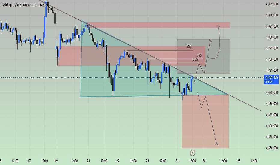 XAUUSD | Descending Triangle at Key Support – Breakout or Fakeou