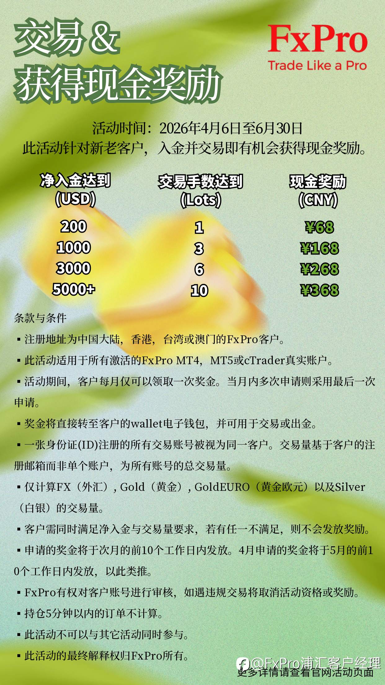 2026春季特惠：FxPro返现活动上线，最高可得¥368！