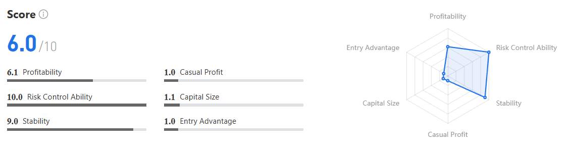 Konsisten dari EUR/USD, Review Strategi Stabil untuk CopyTrade Jangka Menengah