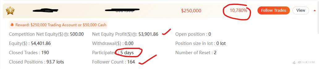 日均狂飙2000%，5天斩获10,780%逆天收益！榜一免费跟单通道开启，再不上车真晚了！