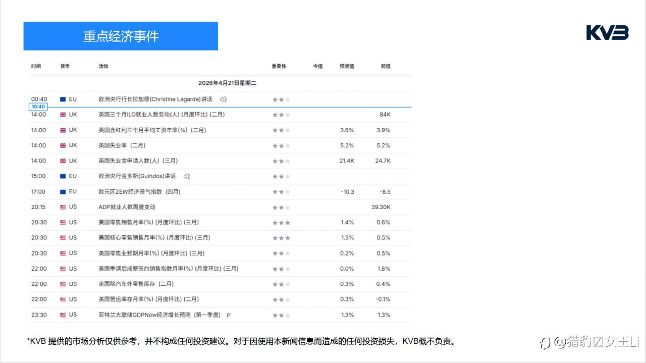 市场分析｜2026年 4 月 21 日