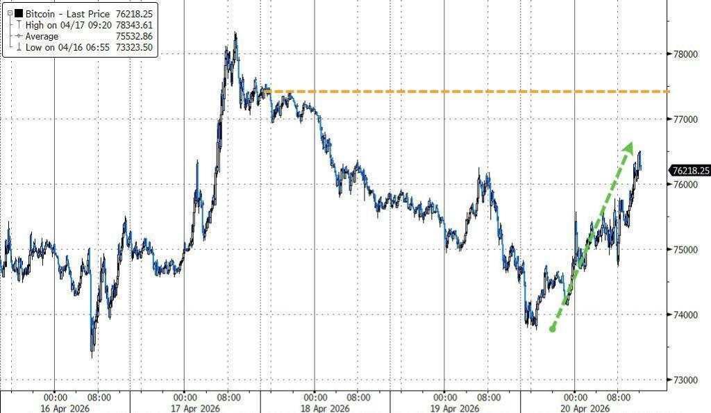 美伊谈判悬而未决，美股指收跌，半导体指数十四连涨，原油大涨