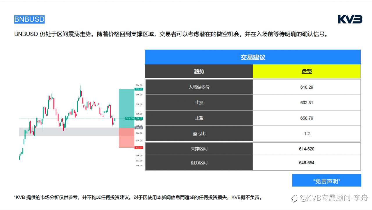 今日4.28｜市场分析🧐#Microsoft MSFT #BNBUSD #EURUSD #BTCUSD