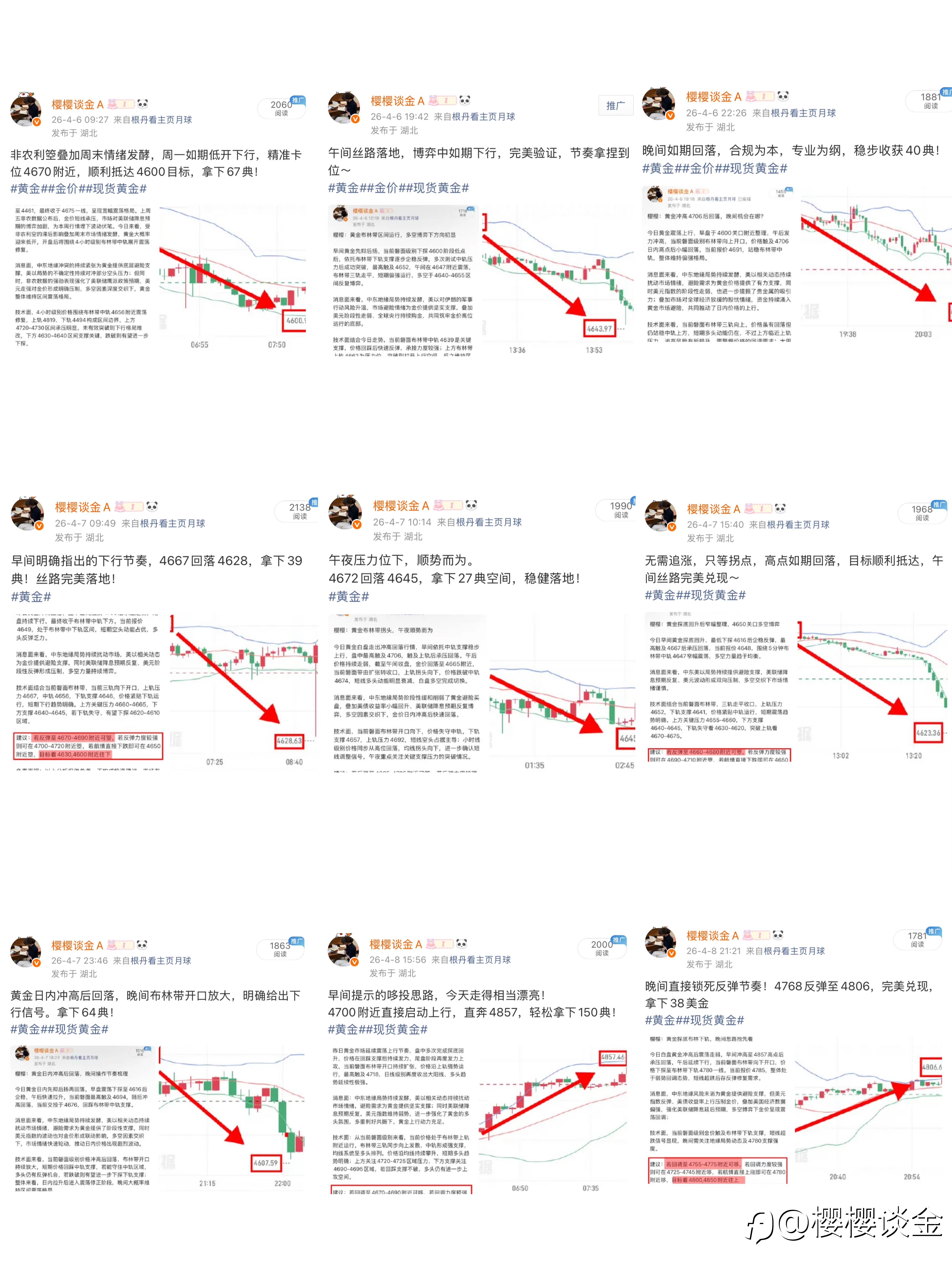 樱姐黄金本周思路周总结