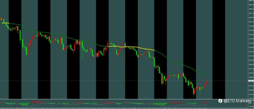 ETO Markets 每日汇评｜欧美回落至 1.1661 附近整理，镑日突破 216.3 延续强势