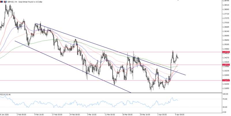 2026年4月10日市场报告