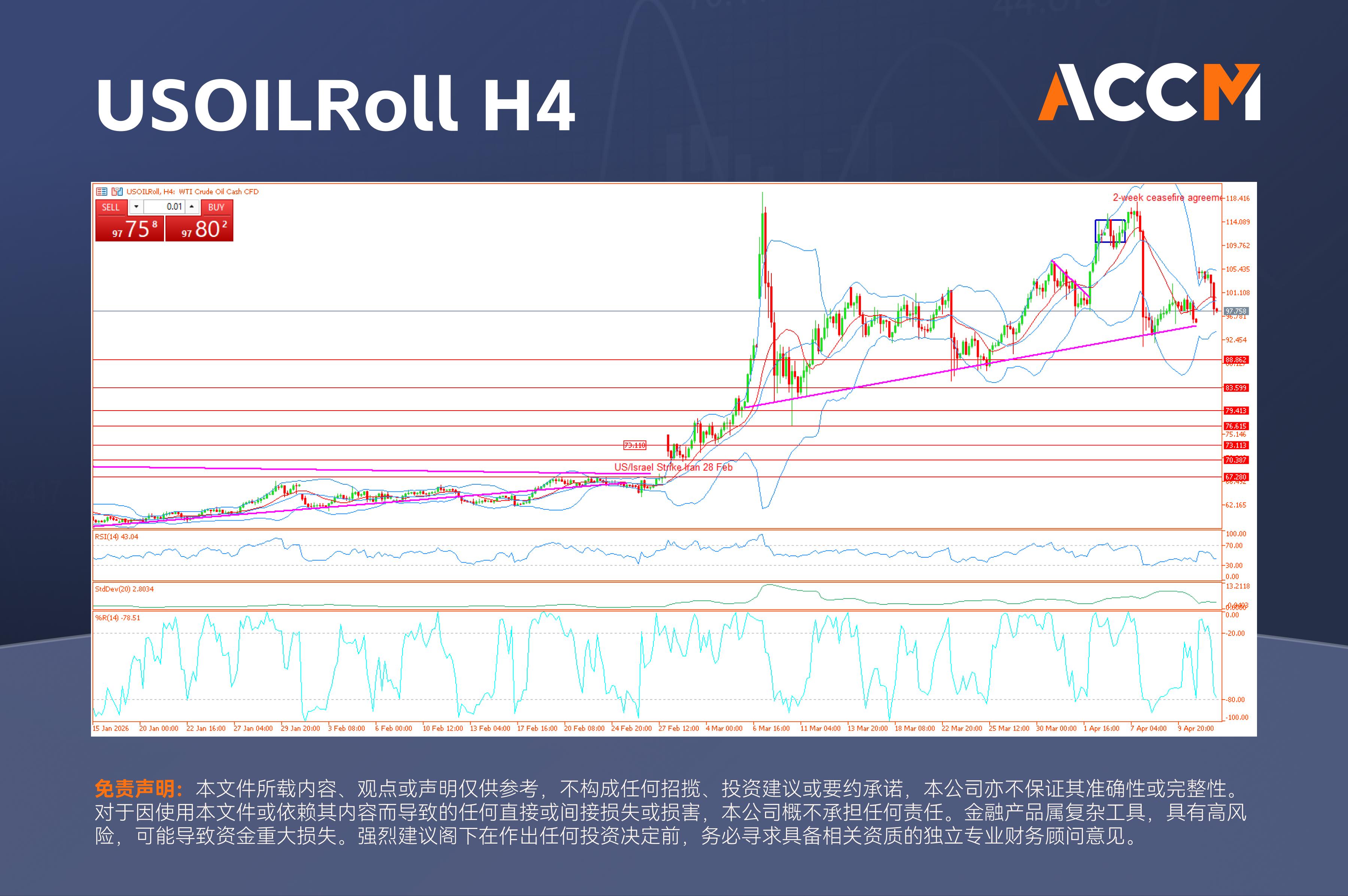ACCM:美国封锁霍尔木兹海峡，沙特提升产量，股市保持谨慎