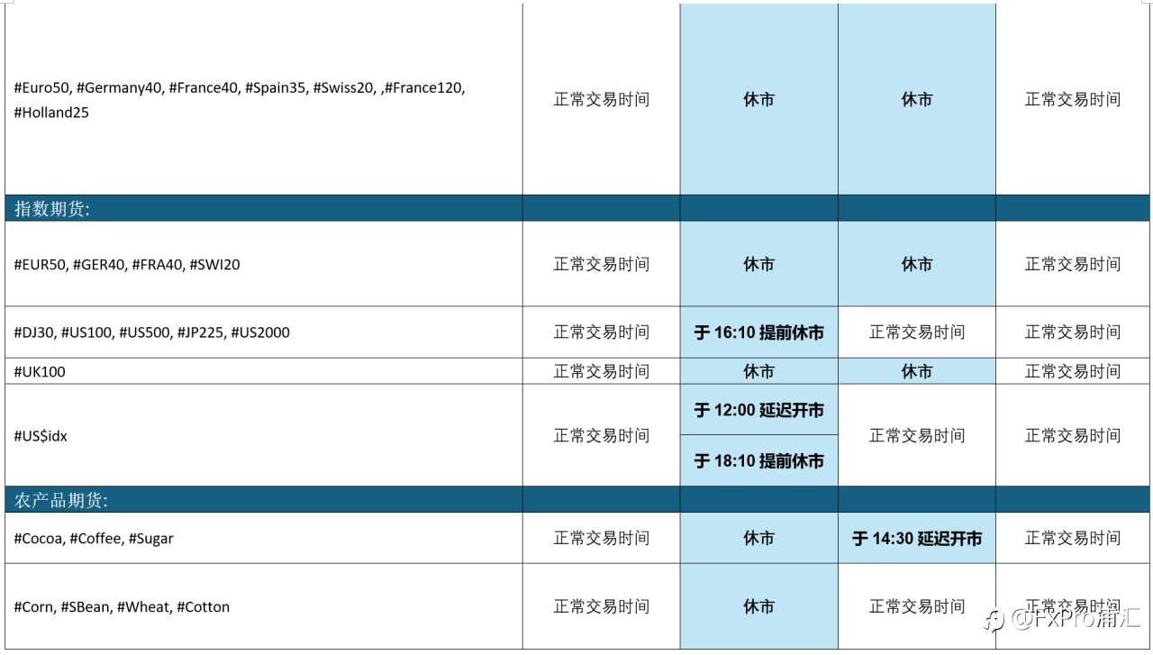 FxPro重要通知：复活节假日期间交易时间更新