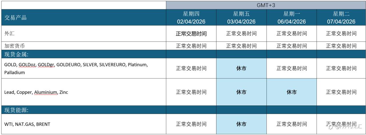 FxPro重要通知：复活节假日期间交易时间更新