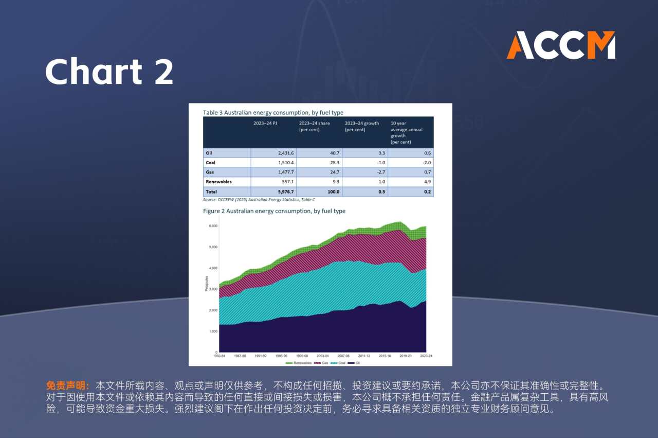 ACCM:澳元徘徊关键关口,AUDUSD是否能够真正意义上突破0.70?