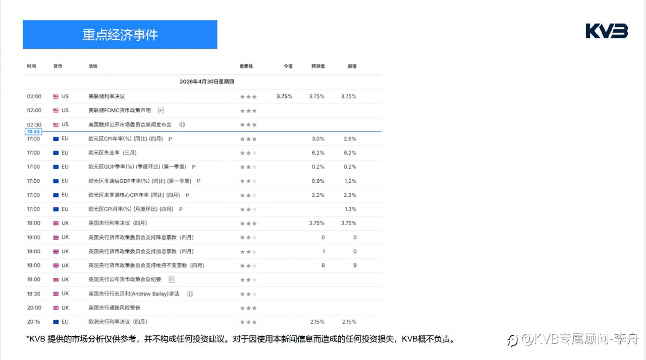 今日4.30｜市场分析🧐#JP Morgan Chase & Co. JPM #GBPUSD #SOLUSD #ETHUSD