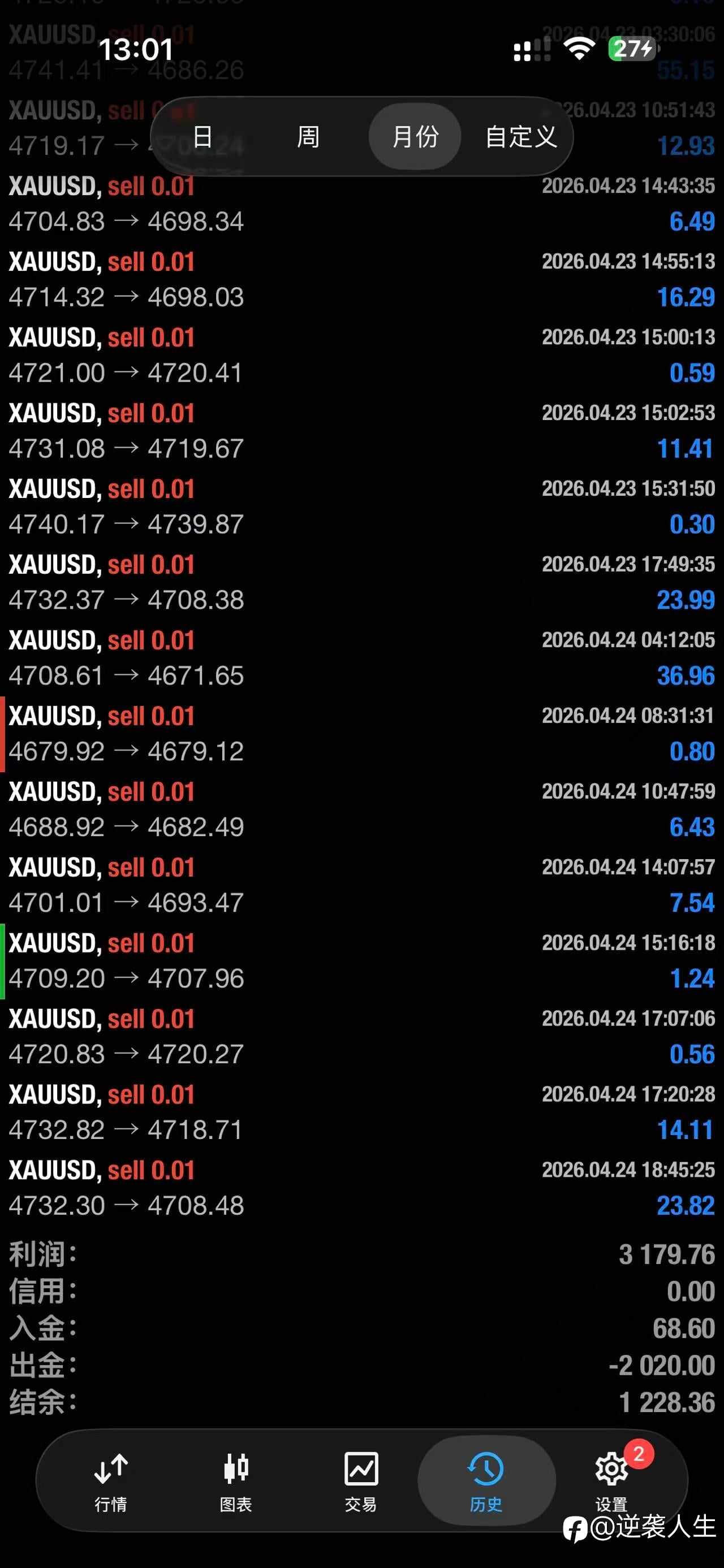 实力输出3个月，稳定2000%