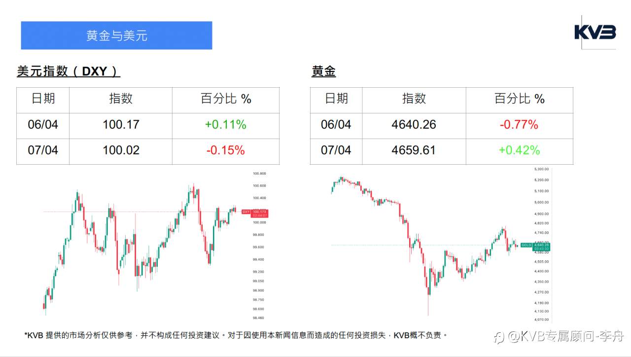 今日4.7 ｜ 市场分析🧐