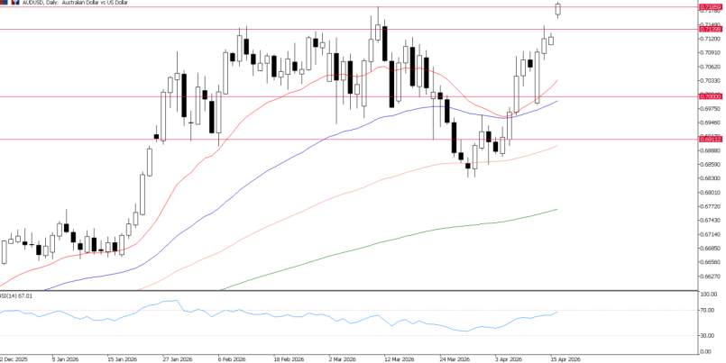 2026年4月16日市场报告