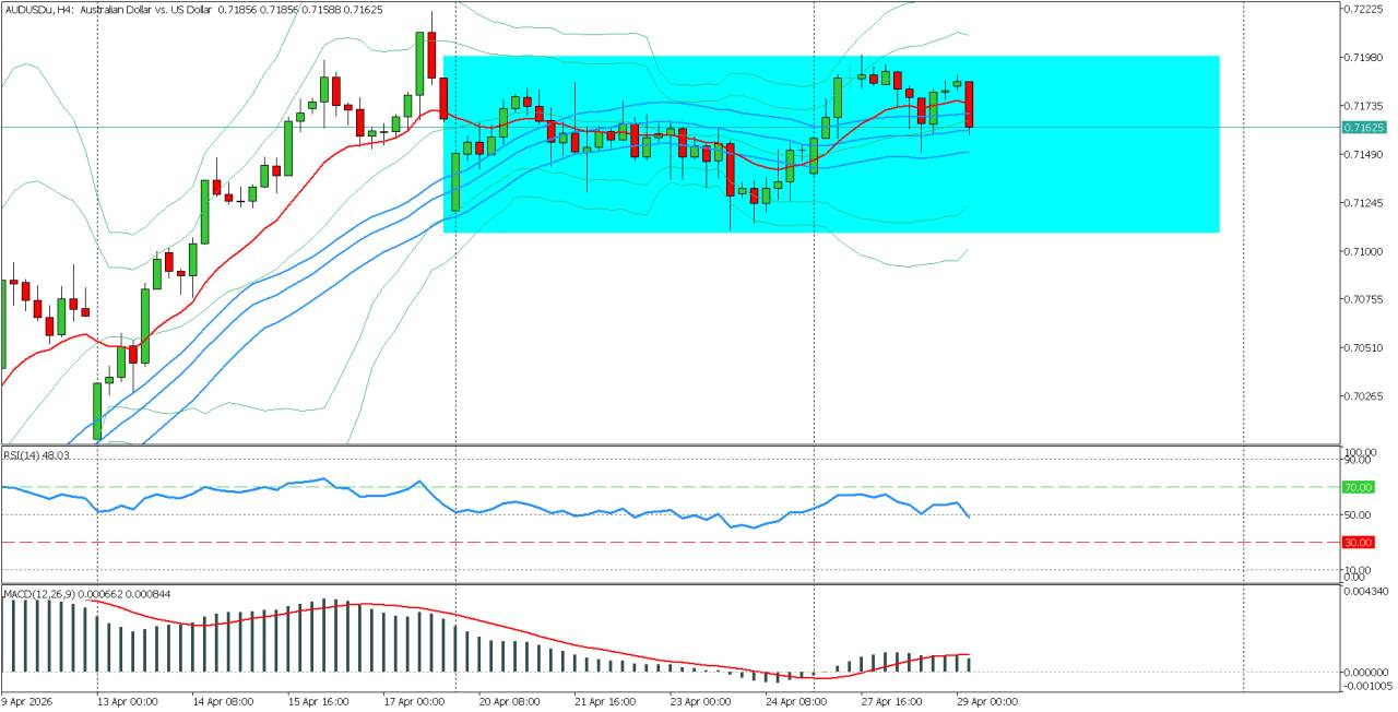 Inflasi Australia Meningkat, Namun Mengapa Ekspektasi Suku Bunga RBA Justru Mereda?