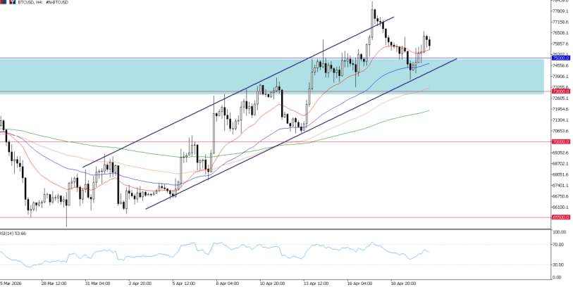 2026年4月21日市场报告