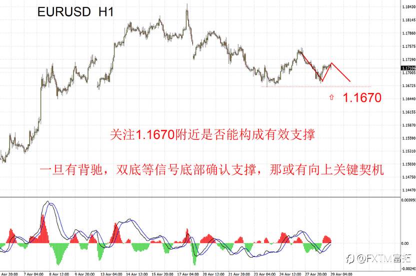 【FXTM富拓】黄金大跌后能否抄底？鲍威尔最体面的告别进行时：弱美元