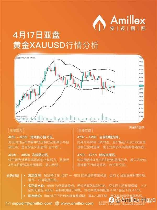 Amillex｜4月17日亚盘黄金XAUUSD行情分析