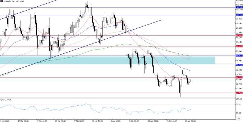 2026年4月21日市场报告