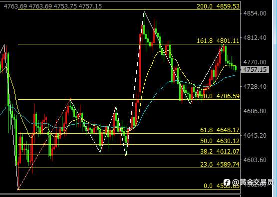 黄金高位震荡，坐等美盘CPI