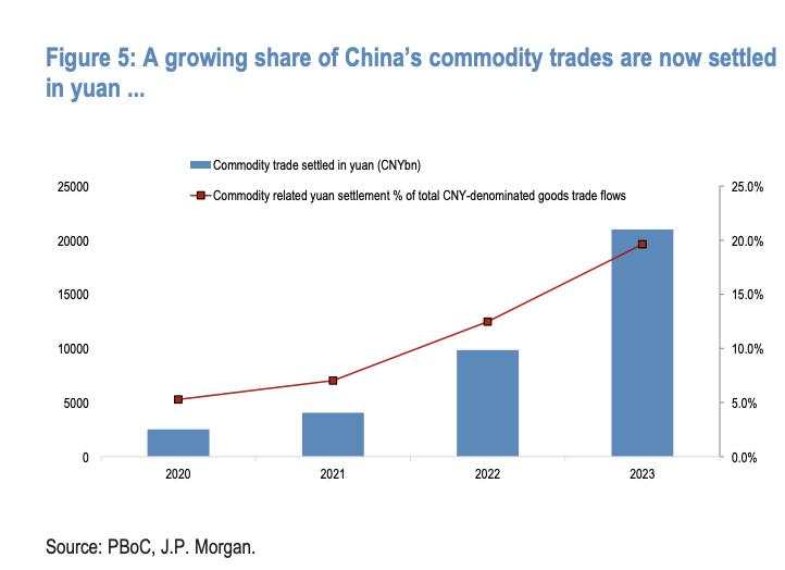 摩根大通：逢高做空美元，结汇避险需求共振，人民币中期看涨
