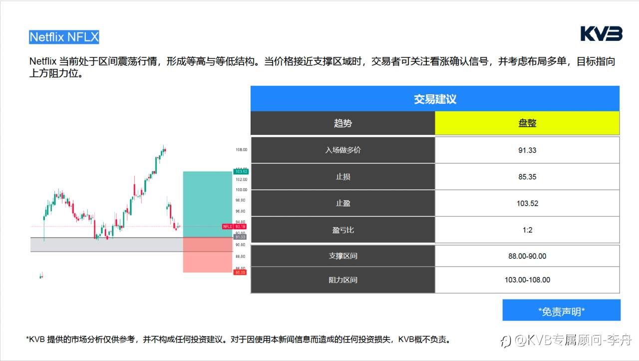 今日4.23 ｜市场分析🧐#Netflix NFLX #USDJPY #ETHUSDT #BTCUSD