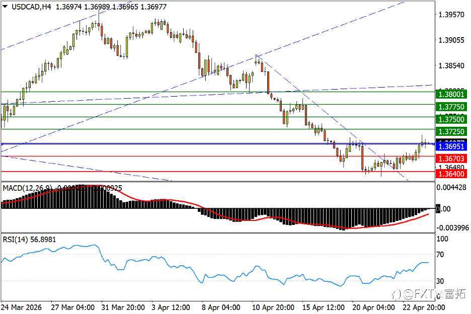 【FXTM富拓】澳元箱体终结v浪；油价冲百需先守“命脉”