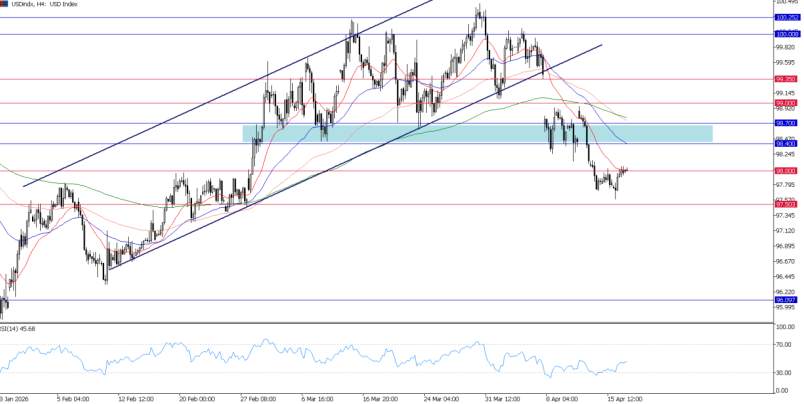2026年4月17日市场报告