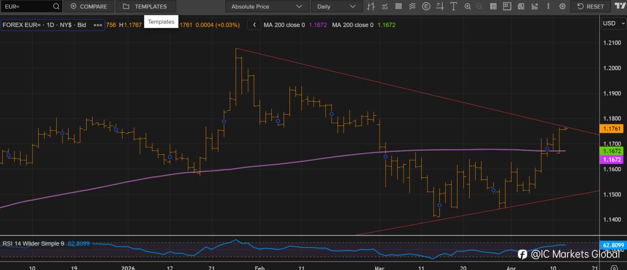 基于美国PPI数据交易EUR/USD