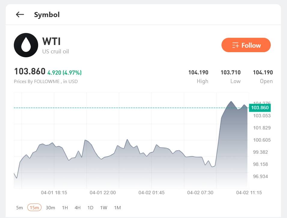 Trump phát biểu toàn quốc về Iran: Chiến dịch sắp kết thúc hay rủi ro vẫn leo thang?