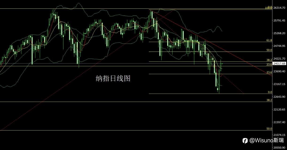 Wisuno 4月2日市场分析:结构未变,但位置决定盈亏