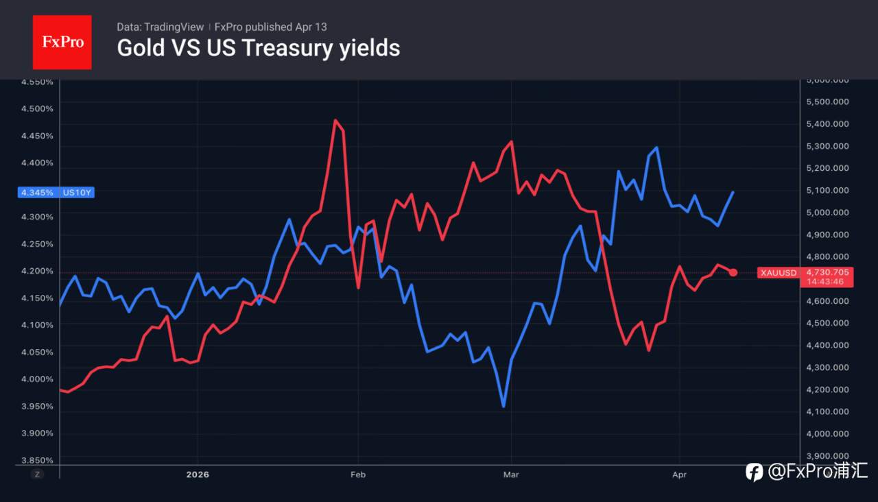 FxPro汇评：会谈期望落空，但紧张局势有所缓和。