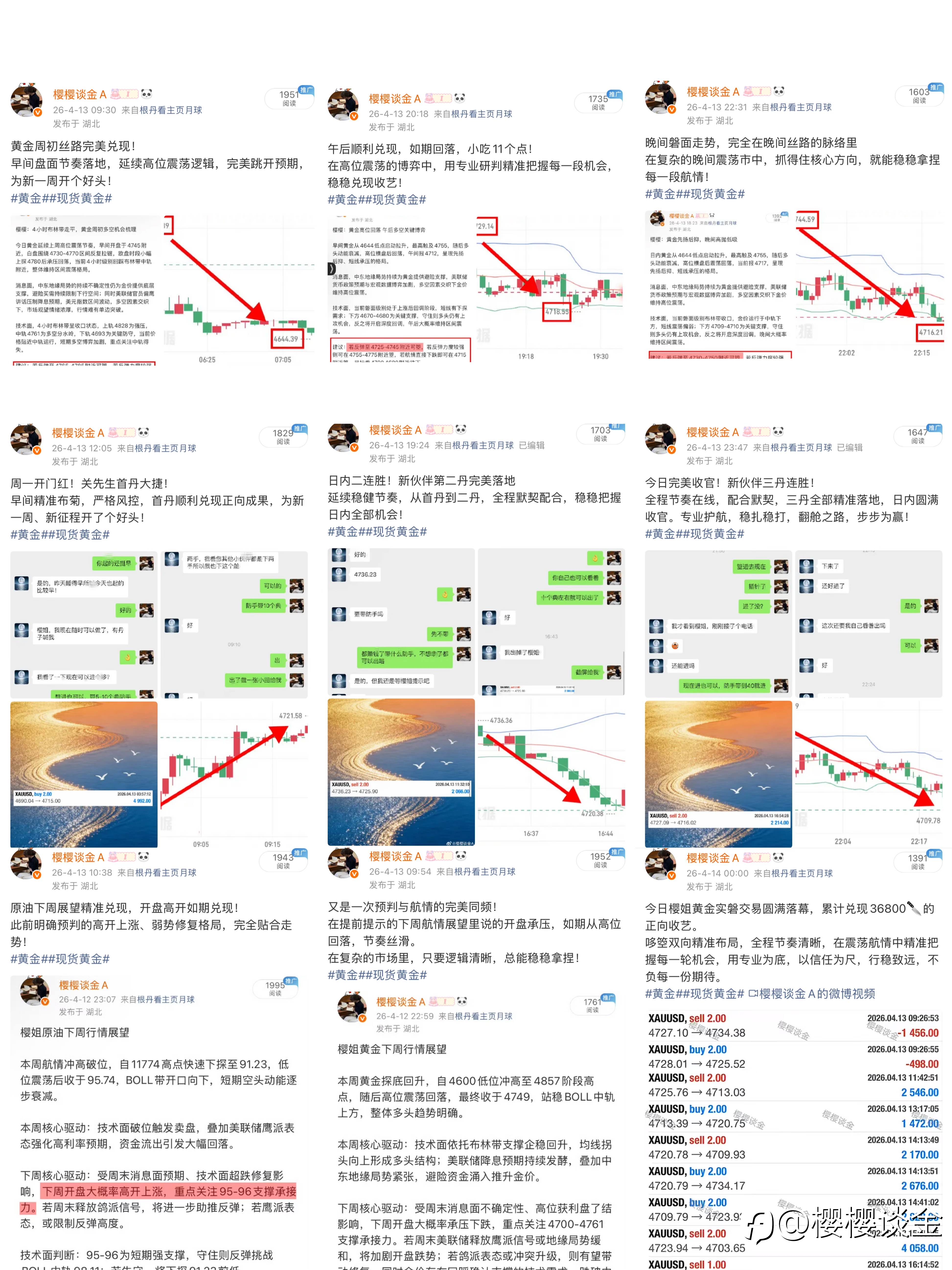 樱姐黄金交易思路日总结