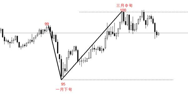 ATFX:美国3月CPI数据来袭,高油价或致通胀跳涨