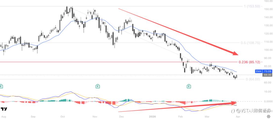 VSTAR每日美股行情（01/04/2026）