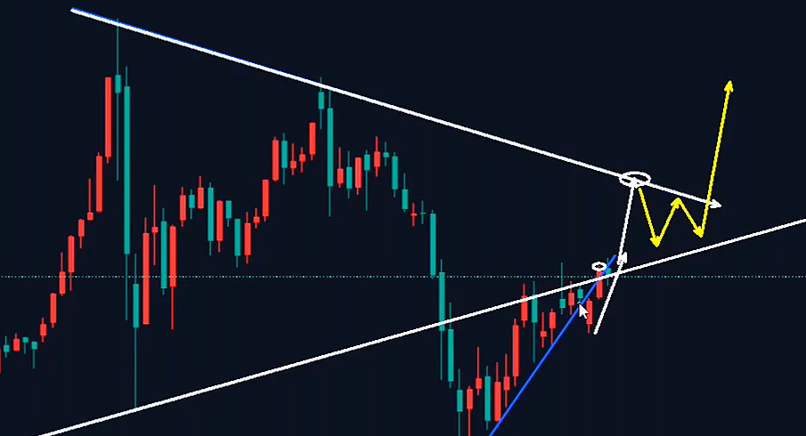 万锦晟4.15黄金震荡上行晚间或将循环上升！