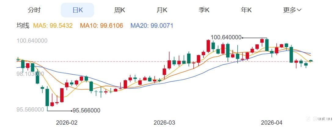 ZFX山海证券:金价跳空近100美元!