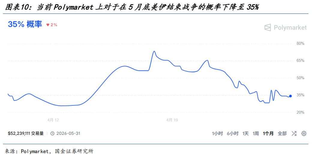 AI行情之后，市场开始面对真正的变量：能源价格上移