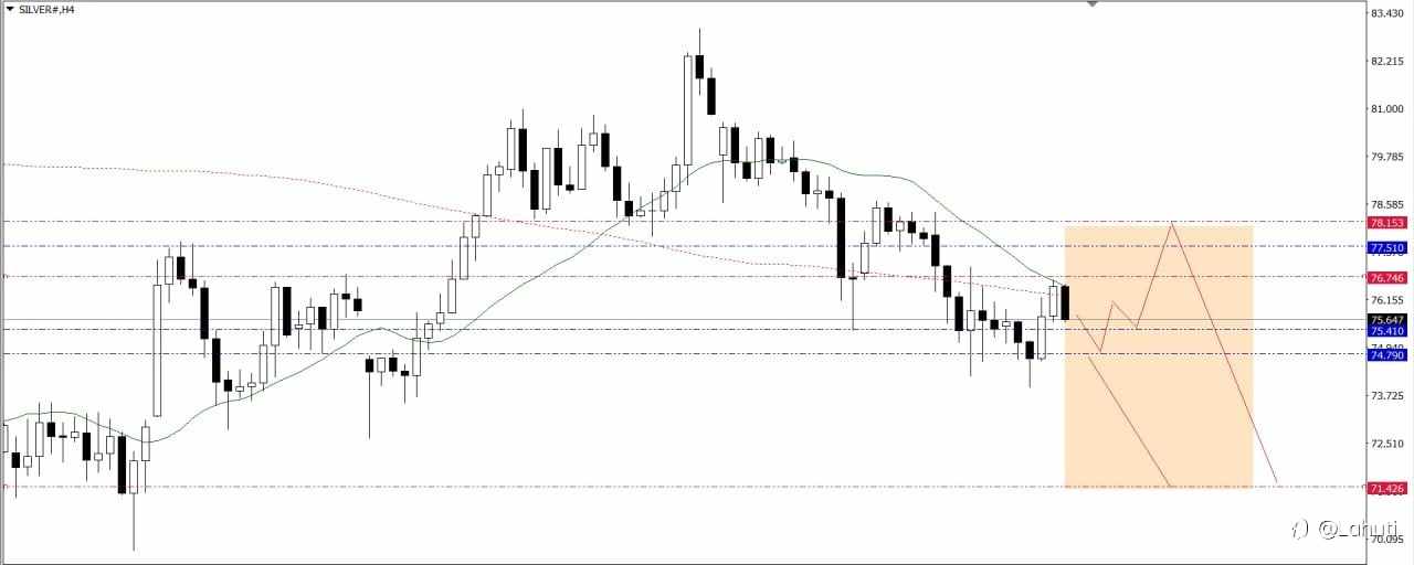 OIL & SILVER WEEK 27/4-1/5/26
