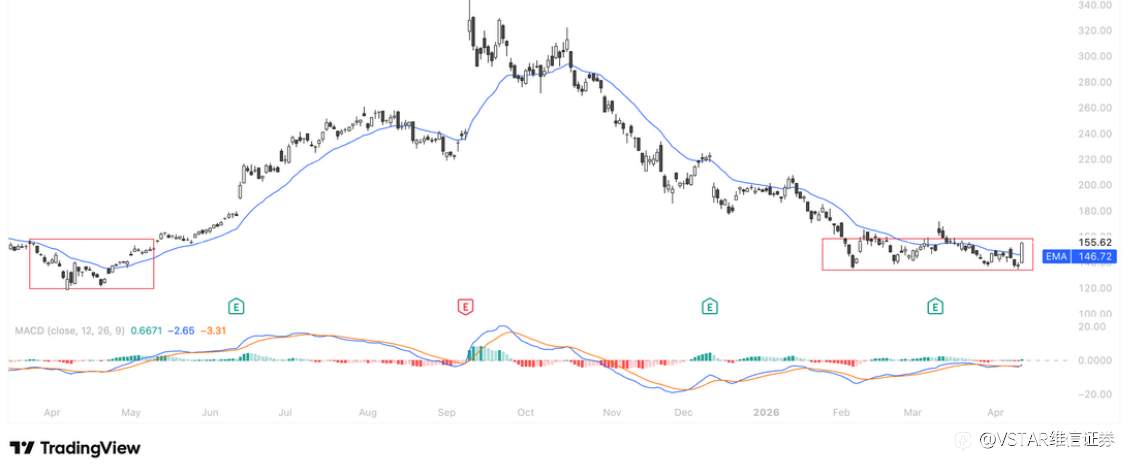 VSTAR每日美股行情（14/04/2026）