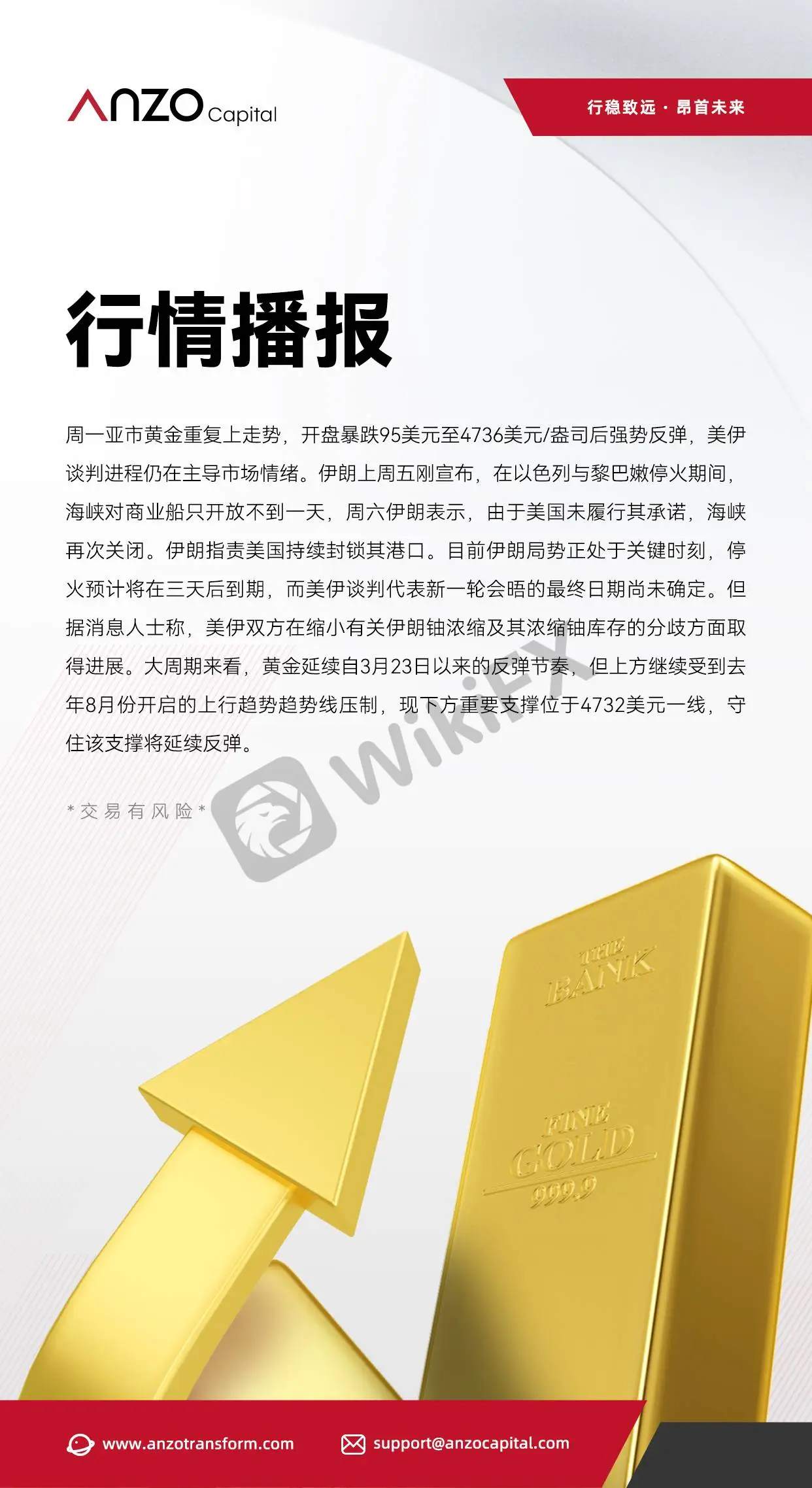 快讯：美伊局势扰动，金价震荡反弹，4732美元成短期支撑